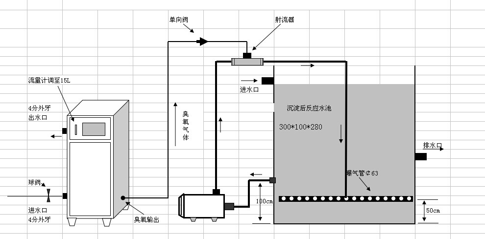 廣加環臭氧發生器生產商教您如何使用臭氧發生器