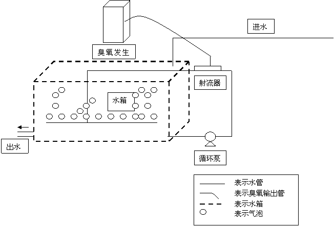 臭氧發(fā)生器在凈水處理工程中的實際應(yīng)用臭氧消毒機(jī)